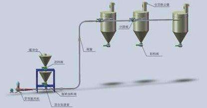 气力输送传道示意图.jpg